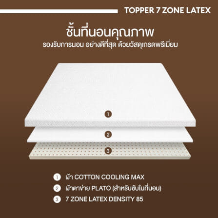 แผ่นรองนอนยางพารา 7ZONE 5 ฟุต BEDISUPREME หนา 2 นิ้ว หุ้มผ้า COOLING MAX_2