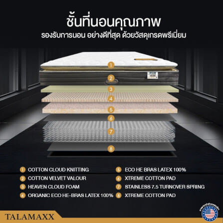 ที่นอนยางพาราอัลตร้าไฮบริด 6 ฟุต BEDISUPREME รุ่น TALAMAXX หนา 11 นิ้ว_3