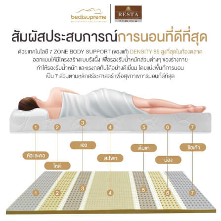 ที่นอน 3.5 ฟุต BEDISUPREME รุ่น RESTA หนา 8.5 นิ้ว หุ้มผ้าแจ๊คการ์ด_3