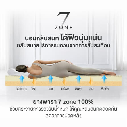 ที่นอนยางพารา 7ZONE 3.5 ฟุต BEDISUPREME รุ่น MAXTEX หนา 8 นิ้ว_5