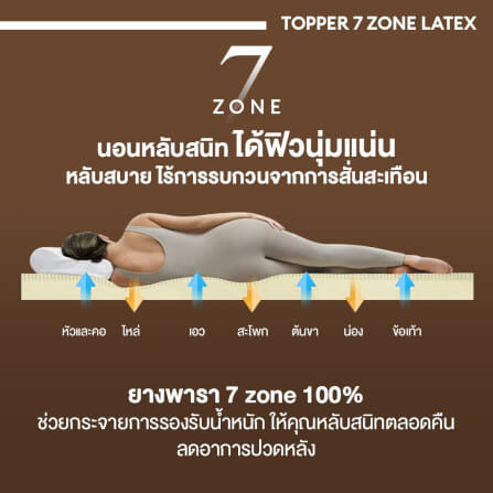 แผ่นรองนอนยางพารา 7ZONE 5 ฟุต BEDISUPREME หนา 2 นิ้ว หุ้มผ้า COOLING MAX_7