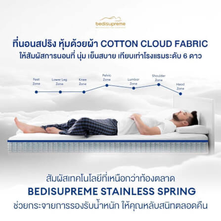 ที่นอนเมมโมรี่โฟมอัลตร้าไฮบริด 5 ฟุต BEDISUPREME รุ่น ICESS หนา 12 นิ้ว_8