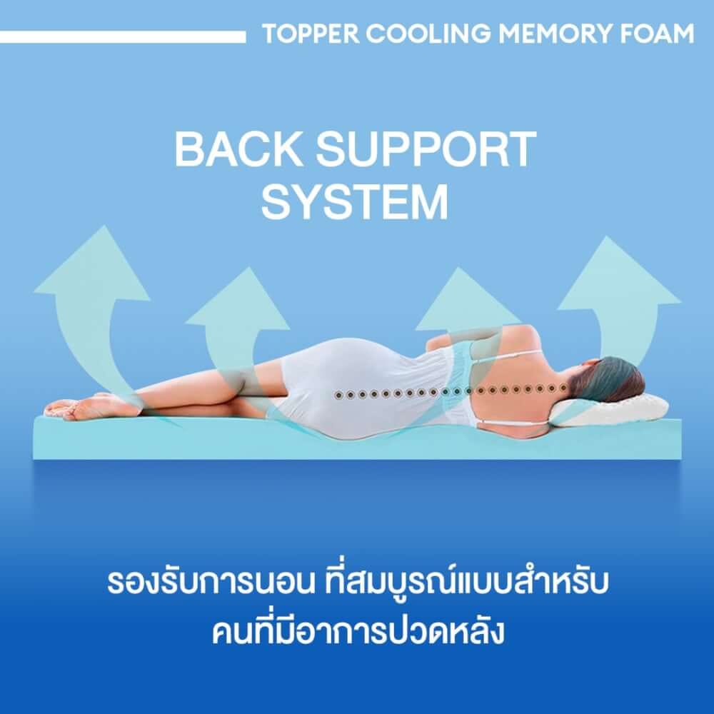 แผ่นรองนอน 6 ฟุต BEDISUPREME รุ่น COOLING MEMORY FOAM หนา 2 นิ้ว หุ้มผ้า COOLING MAX