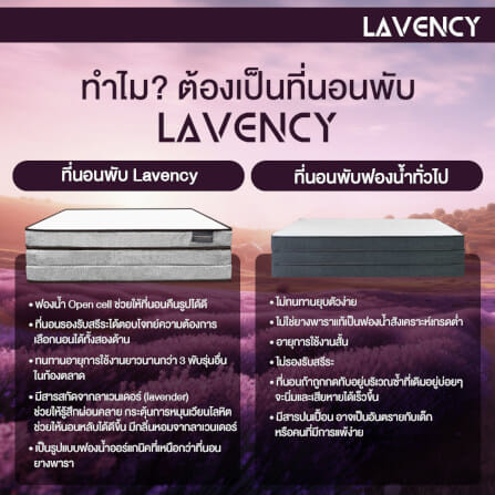 ที่นอน 3 พับ 5 ฟุต BEDISUPREME รุ่น LAVENCY_7