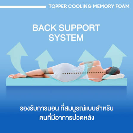 แผ่นรองนอน 6 ฟุต BEDISUPREME รุ่น COOLING MEMORY FOAM หนา 2 นิ้ว หุ้มผ้า COOLING MAX_7