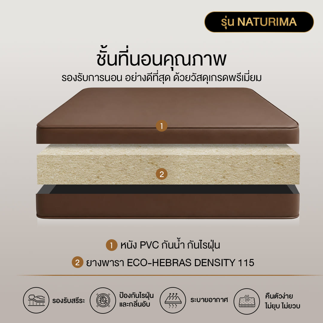 ที่นอนยางพาราแท้ BEDISUPREME ขนาด 3.5 ฟุต หุ้มหนังPVC รุ่น NATURIMA หนา 6 นิ้ว_2
