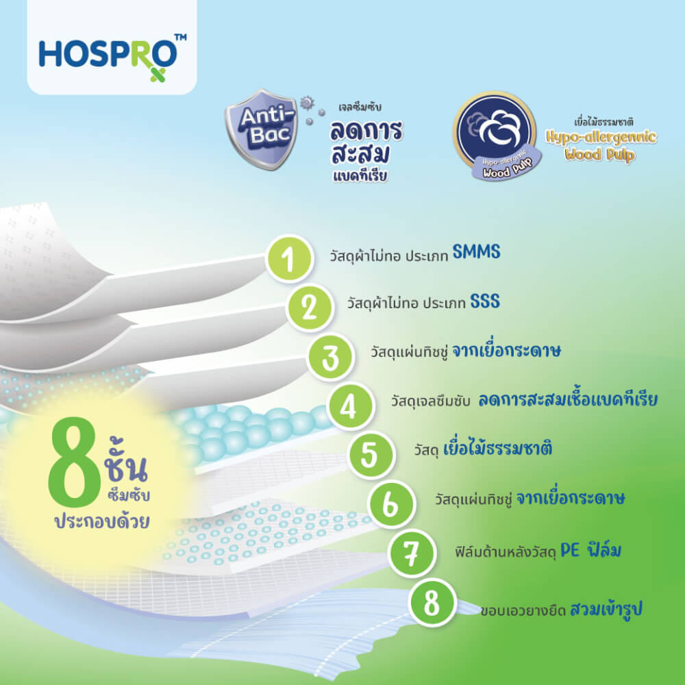ผ้าอ้อมผู้ใหญ่แบบกางเกง HOSPRO H-PU235 (M)