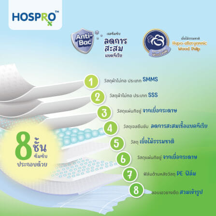 ผ้าอ้อมผู้ใหญ่แบบกางเกง HOSPRO H-PU235 (M)_4