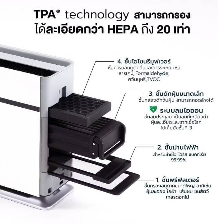 [PRE-ORDER] เครื่องฟอกอากาศAIRDOG X1 กรองฝุ่น PM2.5 ไวรัส กำจัดฟอร์มาลดีไฮด์ ฟอกกลิ่น พื้นที่ 14 ตร.ม AIR PURIFIER_3