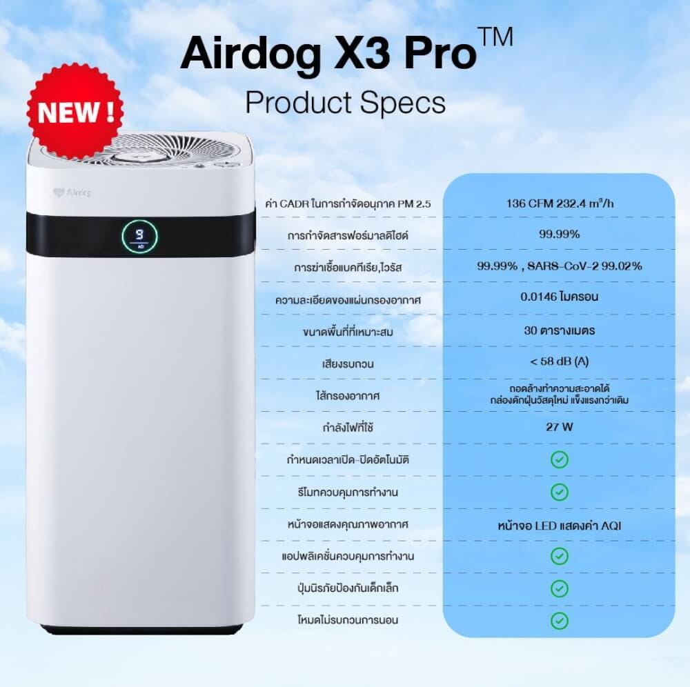 [PRE-ORDER] [แพ็คคู่คุ้มกว่า] เครื่องฟอกอากาศ AIRDOG X3PRO(D) กรองฝุ่น ฆ่าไวรัส กรองขนสัตว์ 15-30ตร.ม + X1 ไม่เกิน 14ตร.ม_3