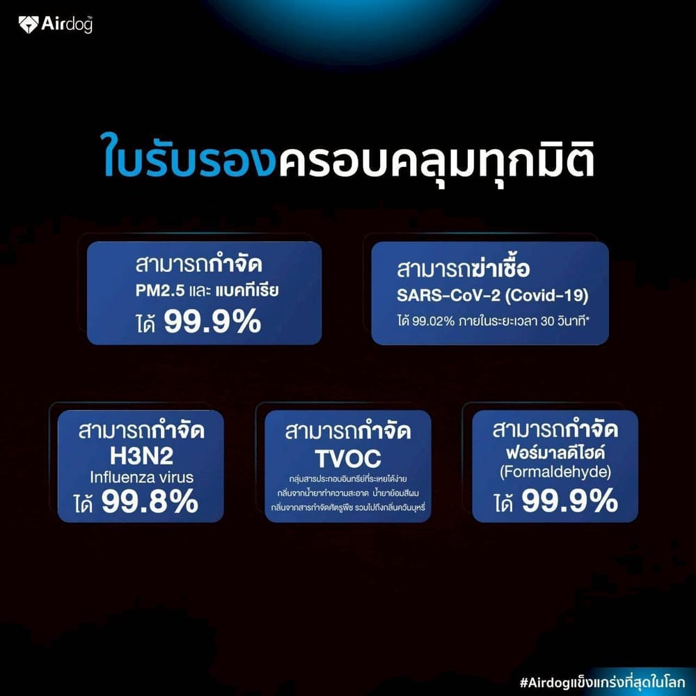 เครื่องฟอกอากาศAIRDOG X5Pro สีขาว ( 30-65 ตร,ม)