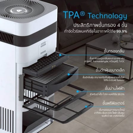 เครื่องฟอกอากาศ AIRDOG X3 Pro สีขาว (20-30 ตร.ม.) _12
