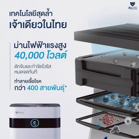 เครื่องฟอกอากาศ AIRDOG X3 Pro สีขาว (20-30 ตร.ม.) _3