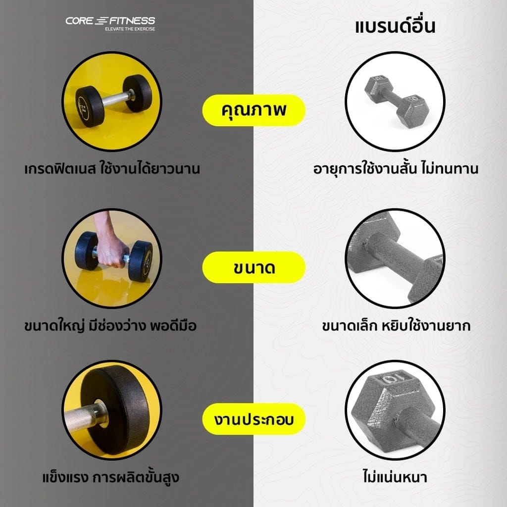 ดัมเบลหุ้มยาง CORE-FITNESS P5938 - 1 ชิ้น 17.5 KG._10