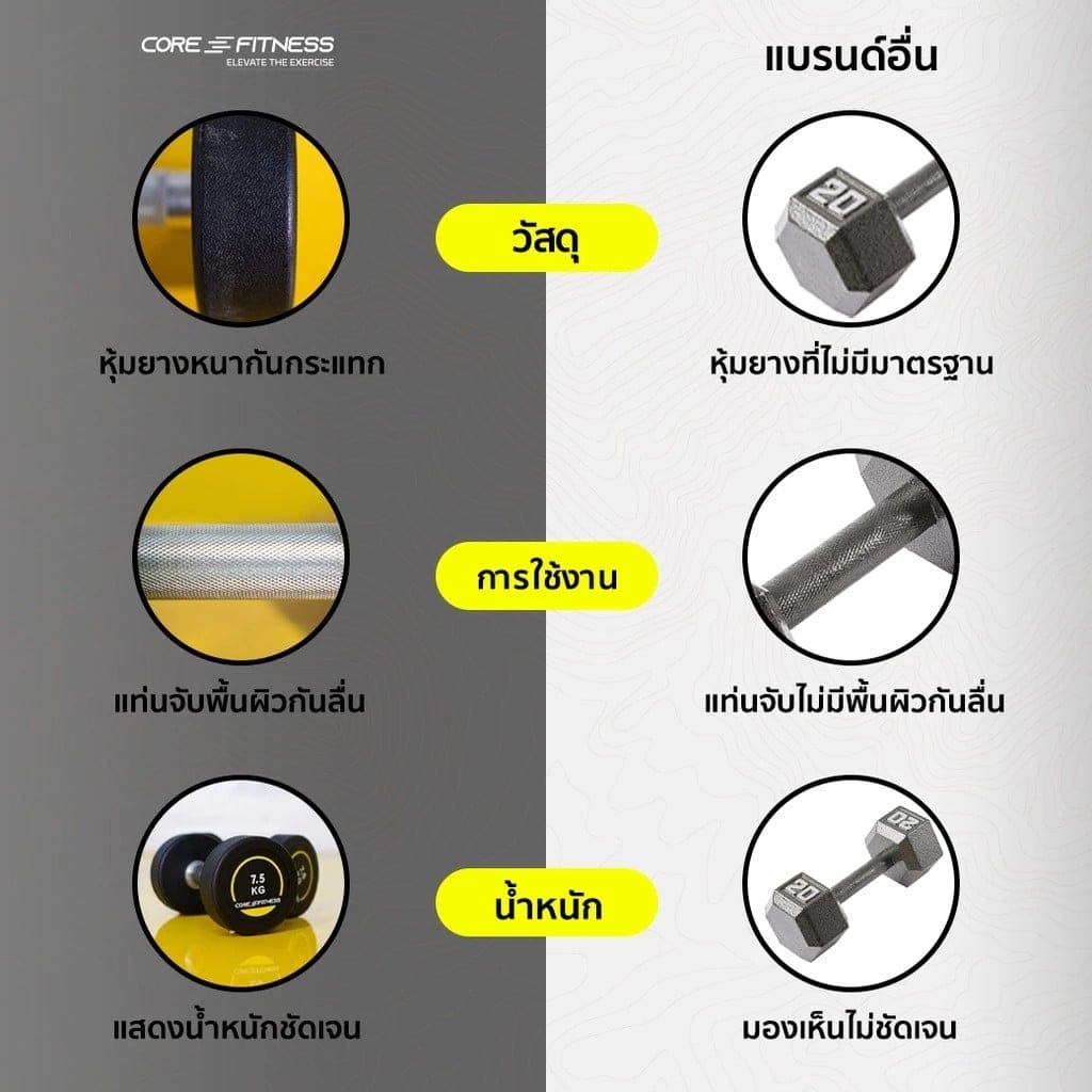 ดัมเบลหุ้มยาง CORE-FITNESS P5938 - 1 ชิ้น 17.5 KG._9