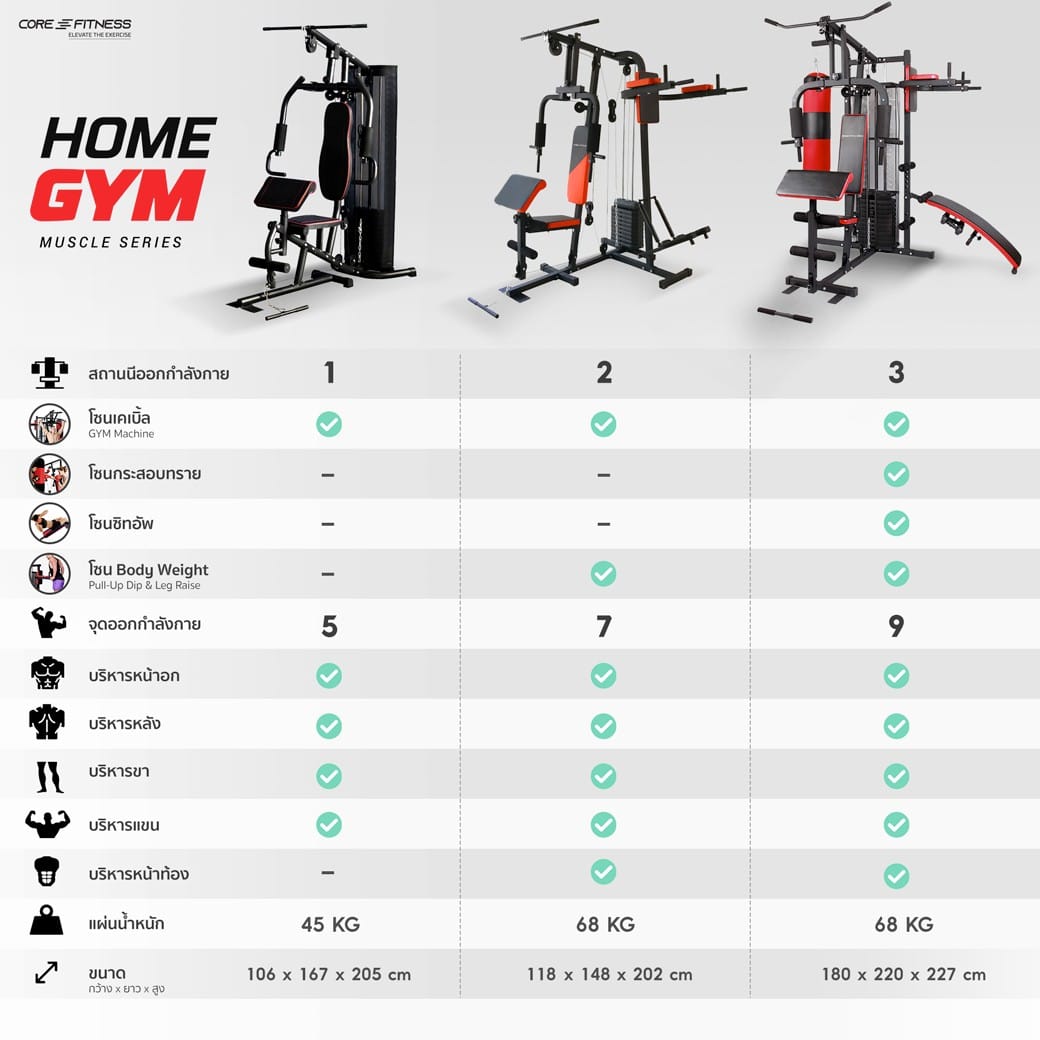 โฮมยิม 2 สถานี CORE FITNESS - PRO SET_8