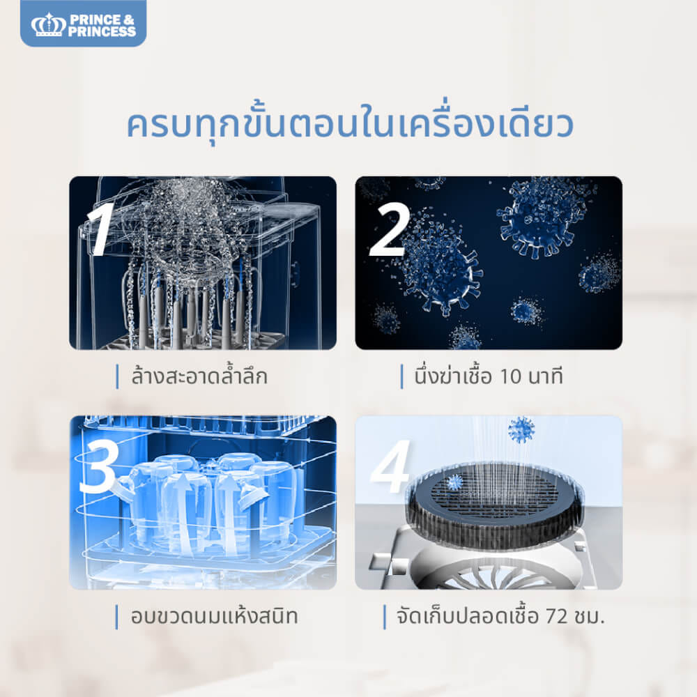 เครื่องล้างขวดนม PRINCE & PRINCESS รุ่น SMART WASH_4