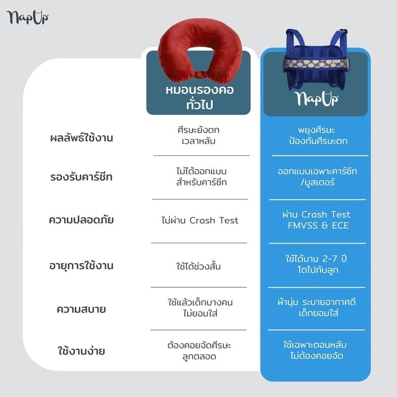 สายรัดประคองศีรษะ NAP UP สีน้ำเงินเข้ม