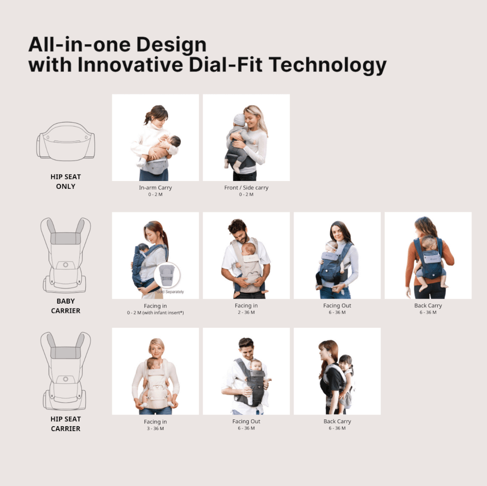 เป้อุ้ม​ HUGPAPA รุ่น DIAL-FIT PRO (3IN1 HIP SEAT CARRIER) สีกรมท่า_5