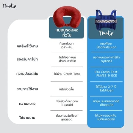 สายรัดประคองศีรษะ NAP UP สีน้ำเงินเข้ม_5