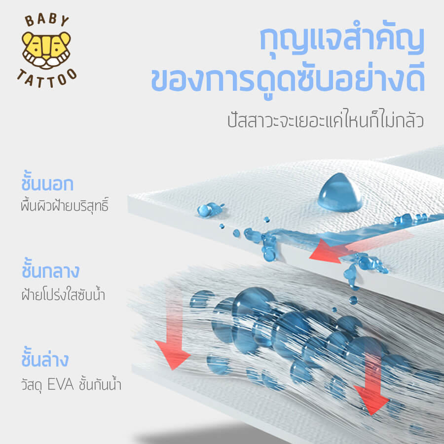 แผ่นรองกันเปื้อน BABY TATTOO ลายตัวเลข SIZE M_2