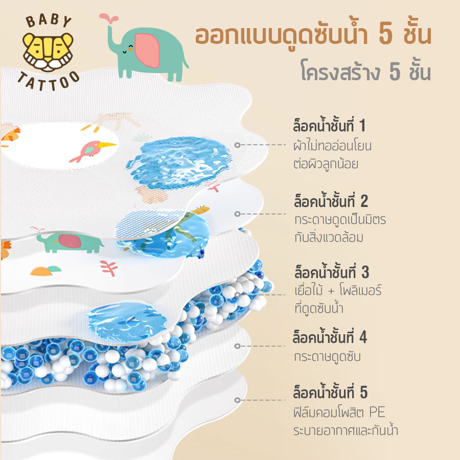 BABY TATTOO ผ้ากันเปื้อนเด็ก 360 องศา ผ้าซับน้ำลาย แบบใช้แล้วทิ้ง 20 ชิ้น