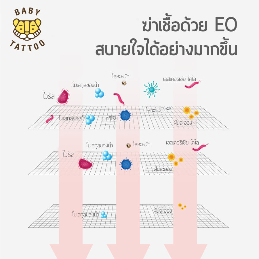 ผ้าก๊อซแบบนิ่ม BABY TATTOO สำหรับเด็ก 0-8 เดือนขึ้นไป 1 กล่อง