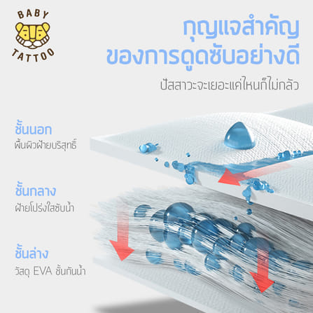 แผ่นรองกันเปื้อน BABY TATTOO SIZE S_2