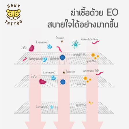 ผ้าก๊อซแบบนิ่ม BABY TATTOO สำหรับเด็ก 0-8 เดือนขึ้นไป 1 กล่อง_5