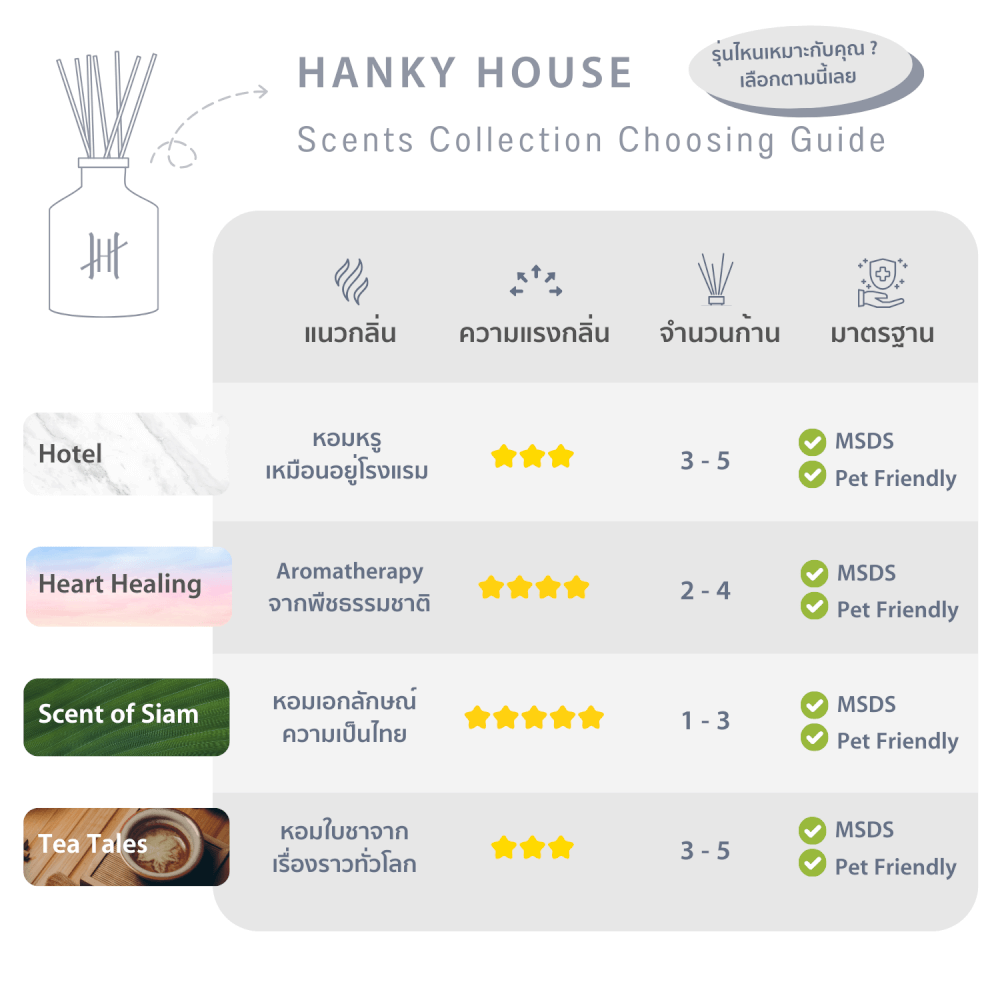 ชุดก้านไม้หอมปรับอากาศ HANKY HOUSE 50มล. Lemongrass