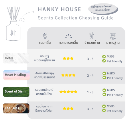 ชุดก้านไม้หอมปรับอากาศ HANKY HOUSE 50มล. Lemongrass_6