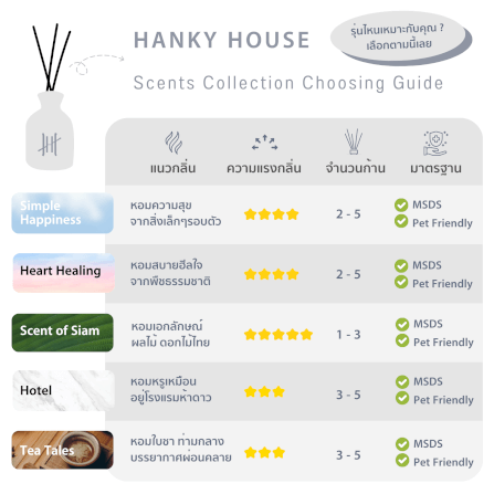 ชุดก้านไม้หอมปรับอากาศ HANKY HOUSE 50มล. Lemongrass_8