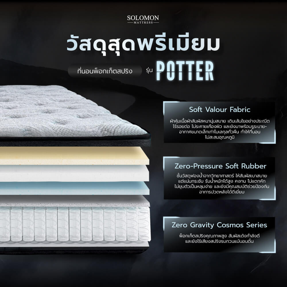 ที่นอนพ็อกเก็ตสปริง 5 ฟุต SOLOMON รุ่น POTTER หนา 12 นิ้ว จัดส่งแบบอัดสุญญากาศ_2