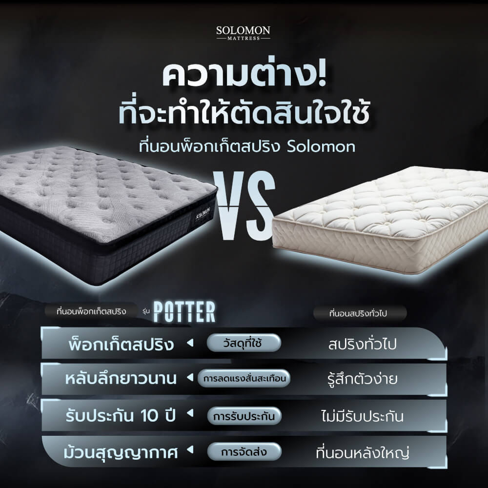 ที่นอนพ็อกเก็ตสปริง 5 ฟุต SOLOMON รุ่น POTTER หนา 12 นิ้ว จัดส่งแบบอัดสุญญากาศ_4