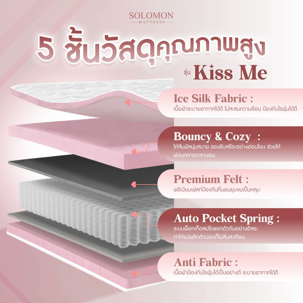 ที่นอนเย็นพ็อกเก็ตสปริง 5 ฟุต SOLOMON รุ่น KISS ME หนา 10 นิ้ว รับประกัน 1 ปี_1