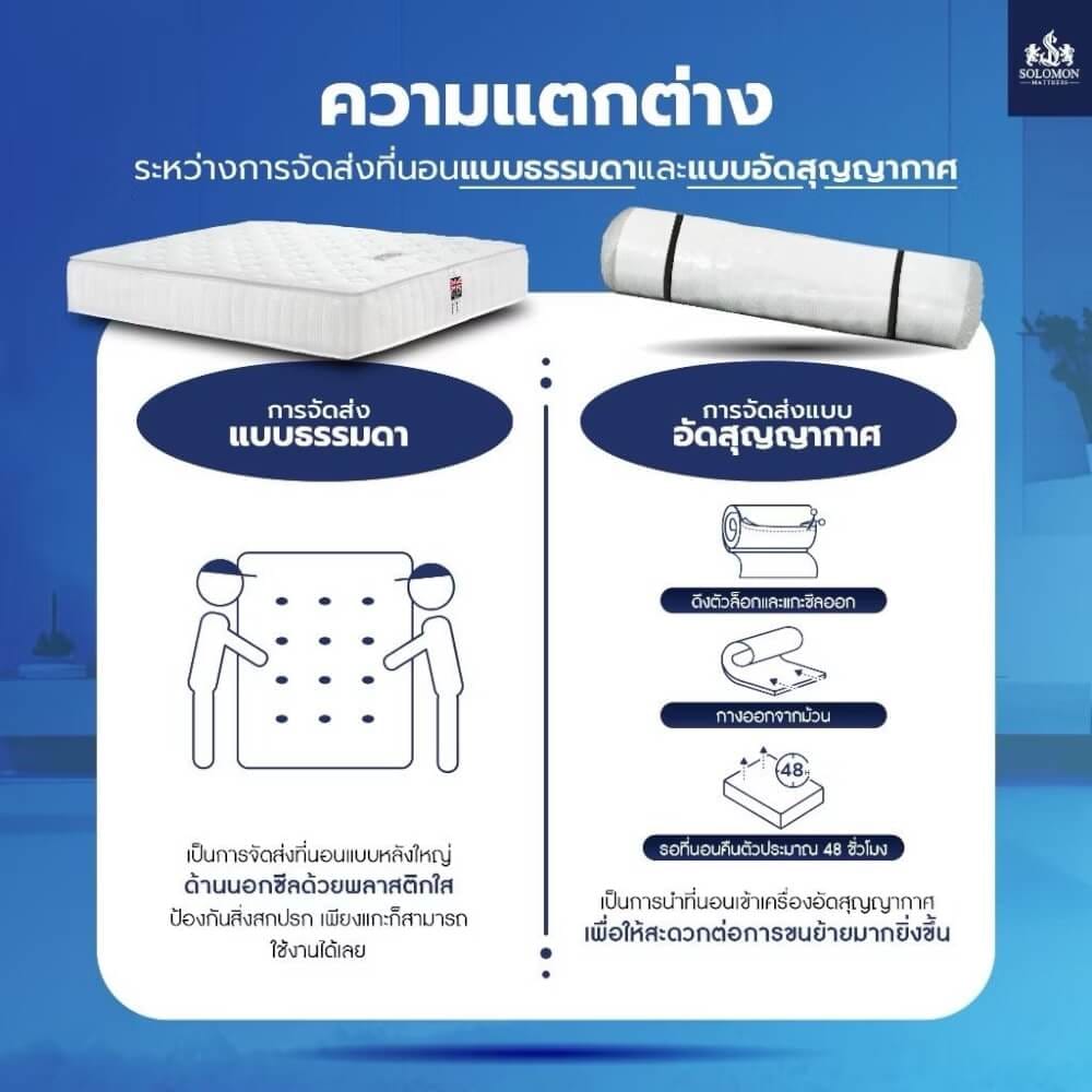 ที่นอน 3.5 ฟุต SOLOMON รุ่น CORNFLAKS หนา 9 นิ้ว  _5