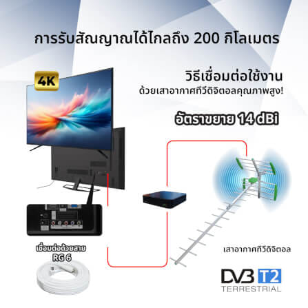 เสาอากาศดิจิตอลทีวี ติดตั้งภายนอก พร้อมสายและอุปกรณ์ติดตั้ง SONAR รุ่น HD-821_7
