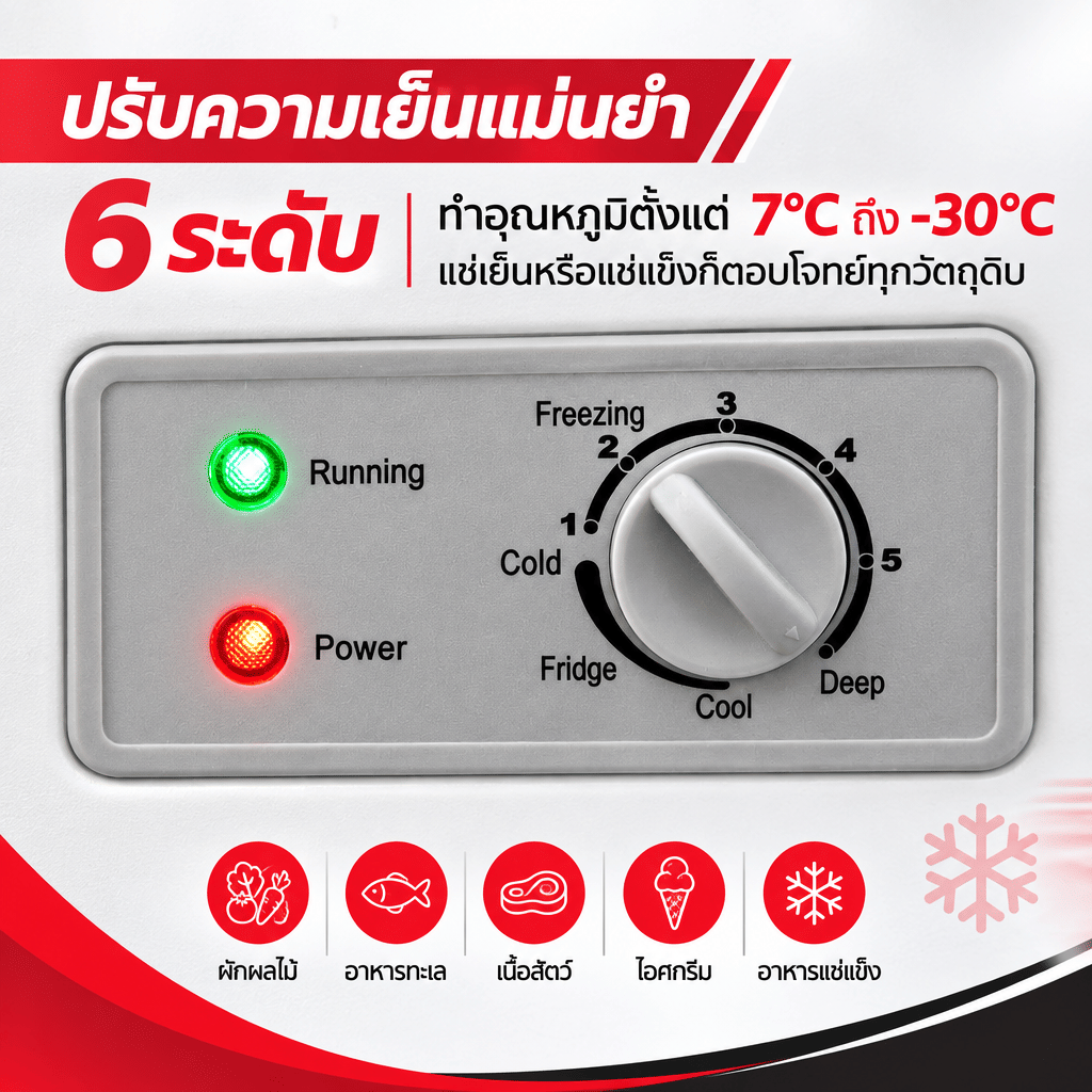 ตู้แช่แข็งฝาทึบ SONAR BD-308L 300 ลิตร 10.5 คิว สีขาว_4