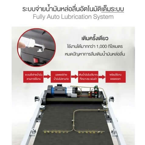 ลู่วิ่งไฟฟ้า Fitex R800V 4.8 แรงม้า_6