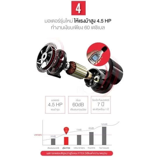 ลู่วิ่งไฟฟ้า Fitex R500 4.5 แรงม้า_6