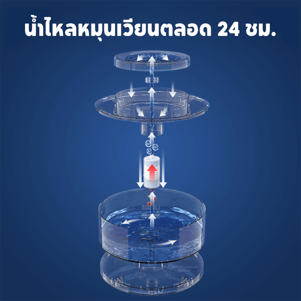 น้ำพุสัตว์เลี้ยงชามสแตนเลส ELS PET ความจุ 8 ลิตร รุ่น 8L (สีเทา)