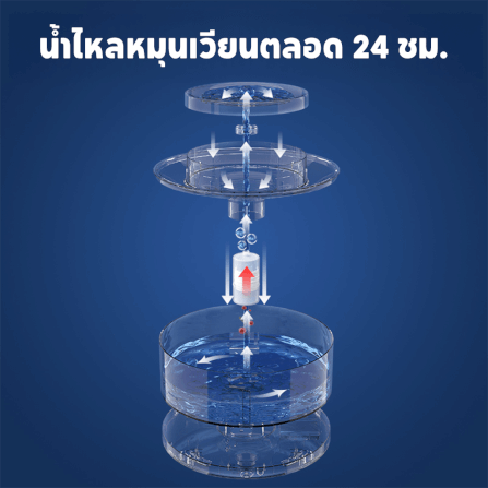 น้ำพุสัตว์เลี้ยงชามสแตนเลส ELS PET ความจุ 8 ลิตร รุ่น 8L (สีเทา)_3