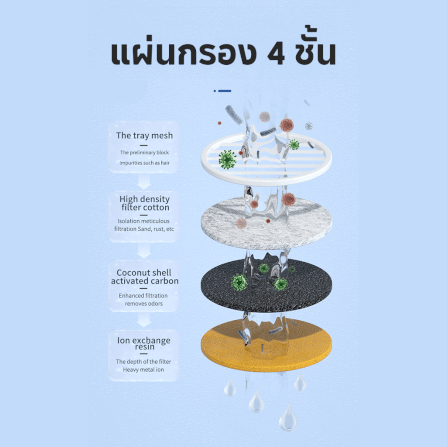 น้ำพุสัตว์เลี้ยงชามสแตนเลส ELS PET ความจุ 8 ลิตร รุ่น 8L (สีเทา)_7