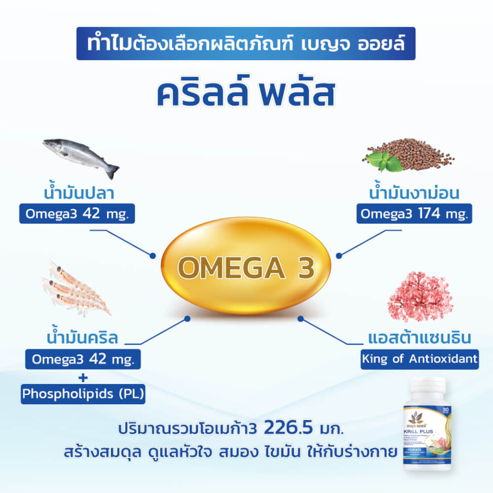 BOXSET เบญจออยล์ คริลล์ พลัส 30 แคปซูล 6 กระปุก_4