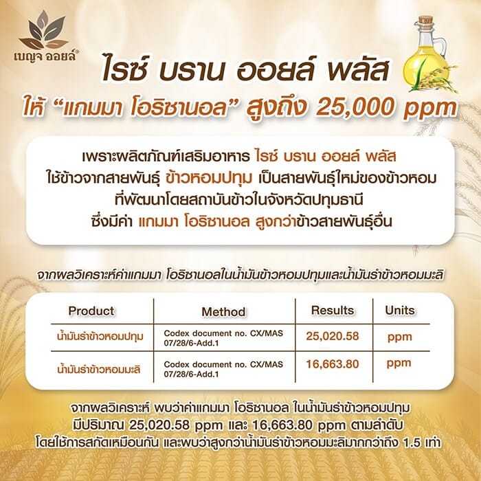 เบญจออยล์ ไรซ์ บราน ออยล์ พลัส 30 แคปซูล_5