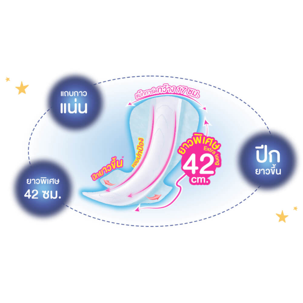 ผ้าอนามัย เอลิส แฟรี่ วิงส์ แบบมีปีก ความยาว 30 ซม. แพ็ค 12 ชิ้น
