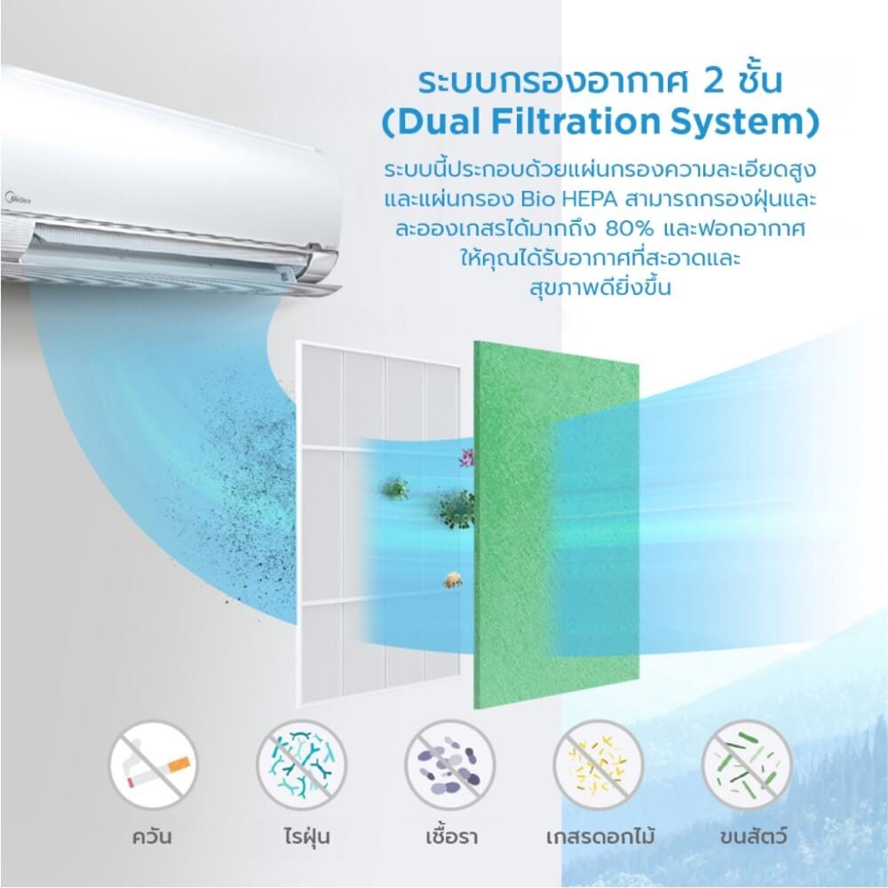 แอร์ติดผนัง Midea Ultimate Comfort II Plus 12300 บีทียู อินเวอร์เตอร์ (ไม่รวมติดตั้ง)_6