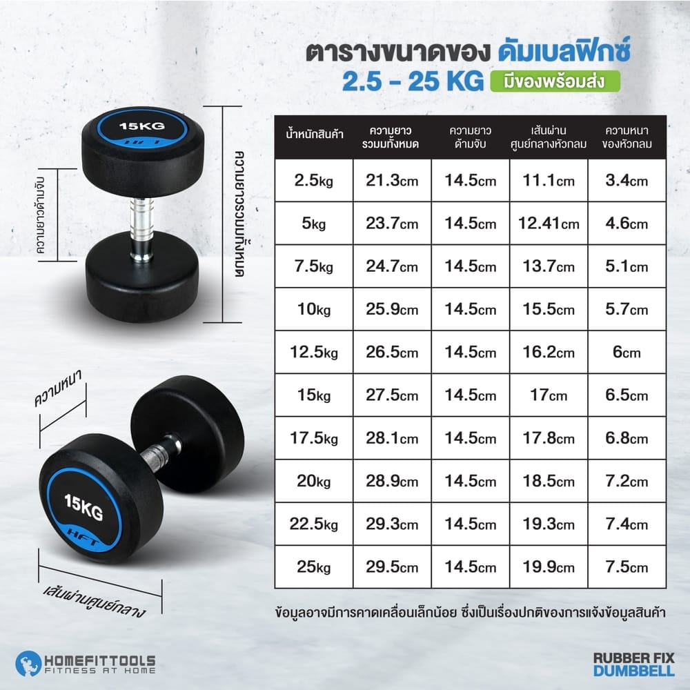 เซ็ตดัมเบลแบบกลม 6 คู่ พร้อมแร็ค HOMEFITTOOLS R601 น้ำหนัก 2.5-15 KG
