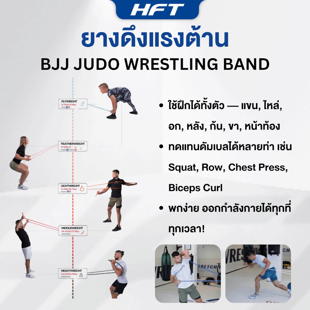 ยางดึงแรงต้าน HOMEFITTOOLS ทรงกลม JUDO BJJ 3 เมตร