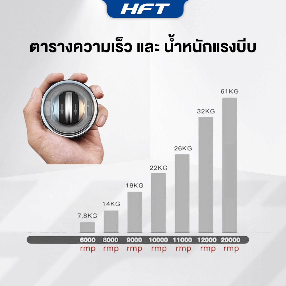 ลูกบอลบริหารข้อมือ HOMEFITTOOLS GYRO BALL รุ่น REAL BLACK (ไม่มีไฟ)